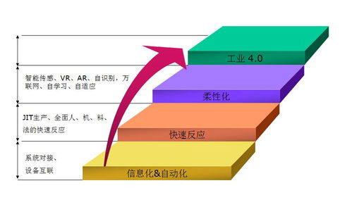 建设数字化工厂的关键步骤与数字内容制作服务的重要性