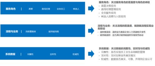 数字化与服务化 现代人力资源转型的新动能