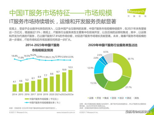 2021年中国IT服务供应链数字化升级研究报告 聚焦数字内容制作服务