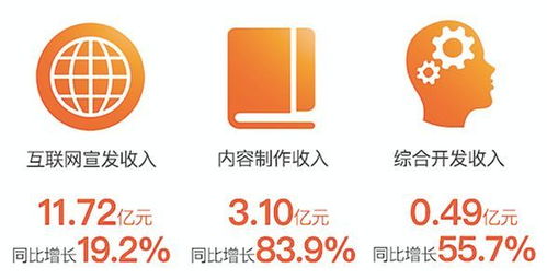 阿里影业中报业绩亮眼，内容制作步入正轨，数字内容服务成新引擎